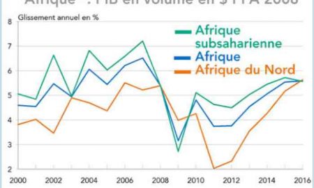 La dette africaine n’est pas le problème, mais c’est le système financier mondial