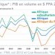 La dette africaine n’est pas le problème, mais c’est le système financier mondial