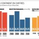 1,3 billion de dollars le coût du développement durable en Afrique par an