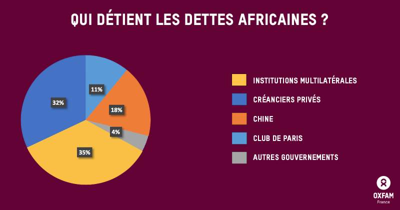 Après la crise Corona...le fardeau de la dette pèse sur les pays en développement en Afrique