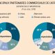 Les échanges commerciaux entre pays africains sont encore peu nombreux