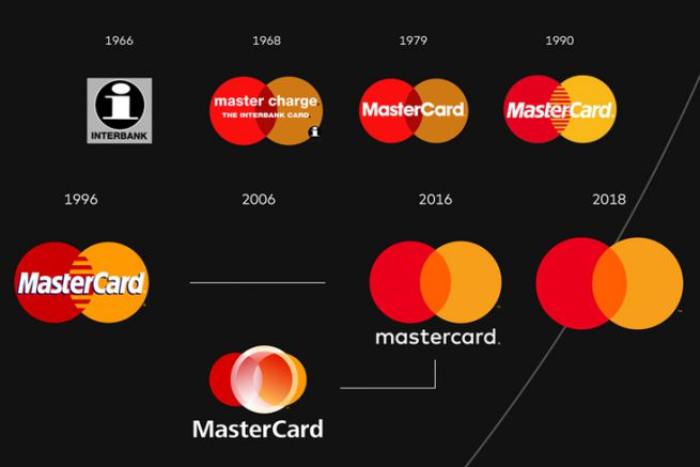 Mastercard nomme Victor Ndlovu directeur, responsable du développement commercial pour l’Afrique de l'Est