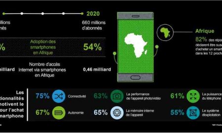 Le Nigeria est en tête de la croissance du marché des applications mobiles en Afrique, selon AppsFlyer et Google Report