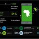 Le Nigeria est en tête de la croissance du marché des applications mobiles en Afrique, selon AppsFlyer et Google Report