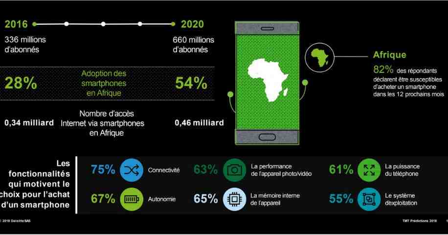 Le Nigeria est en tête de la croissance du marché des applications mobiles en Afrique, selon AppsFlyer et Google Report