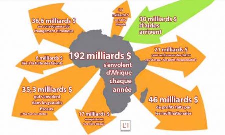 Pourquoi l'Afrique doit aller au-delà de l'aide ?