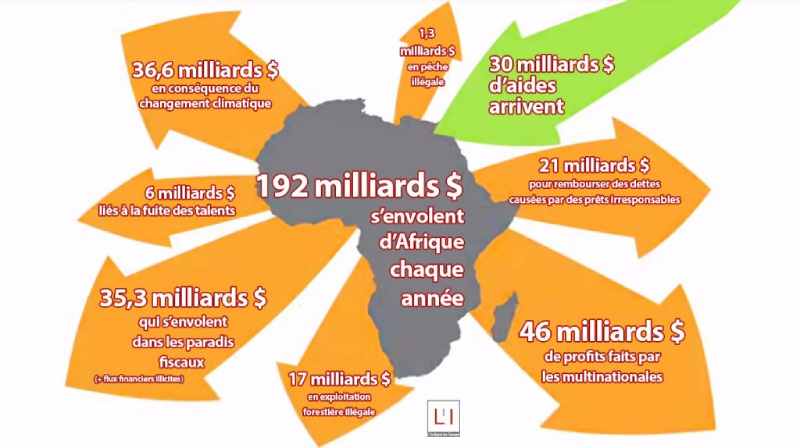 Pourquoi l'Afrique doit aller au-delà de l'aide ?