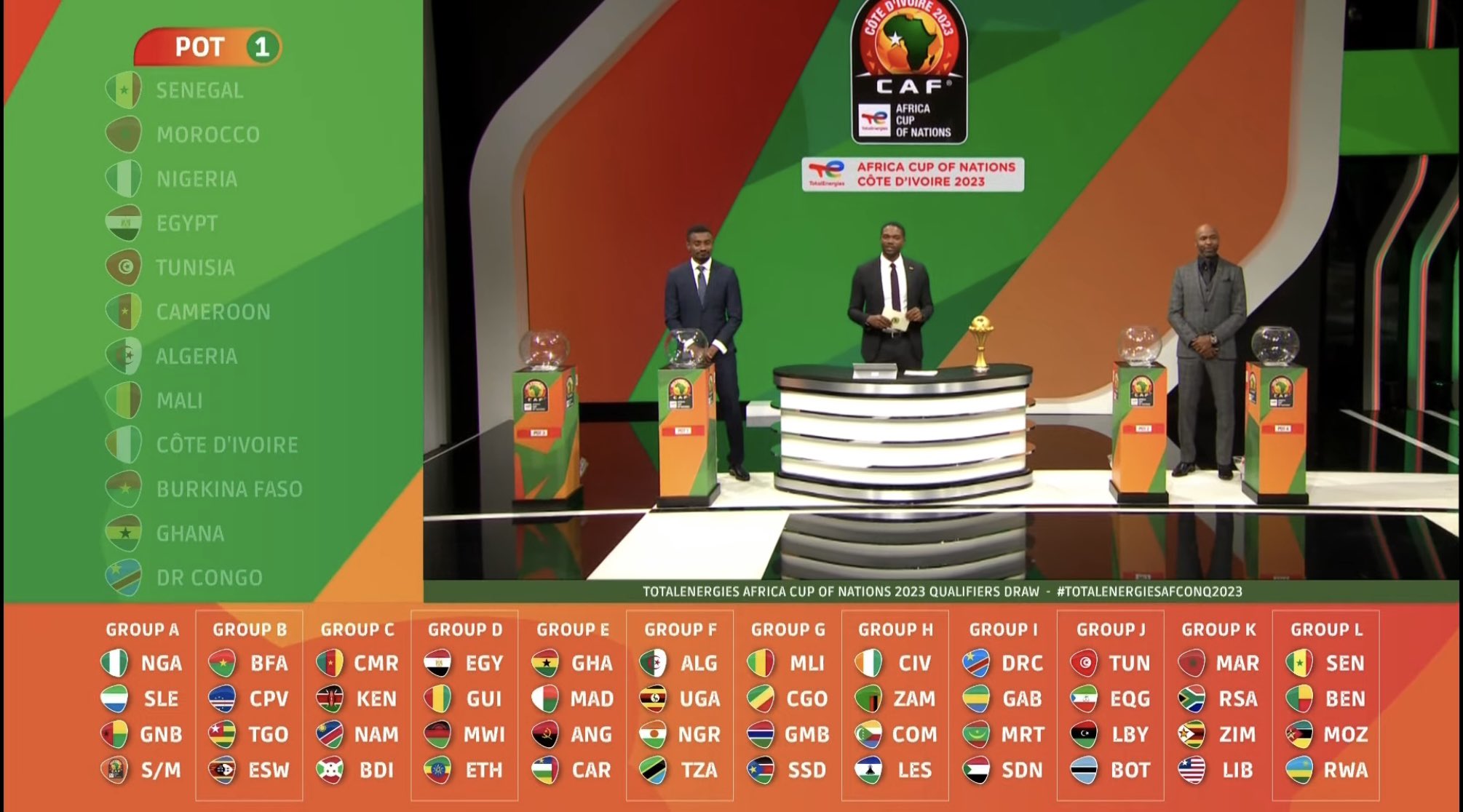 Tirage au sort de la Coupe d'Afrique des Nations Côte d'Ivoire 2023
