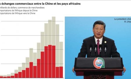 Les emprunteurs africains doivent s'unir pour rechercher les meilleures offres de la Chine et de l'Occident