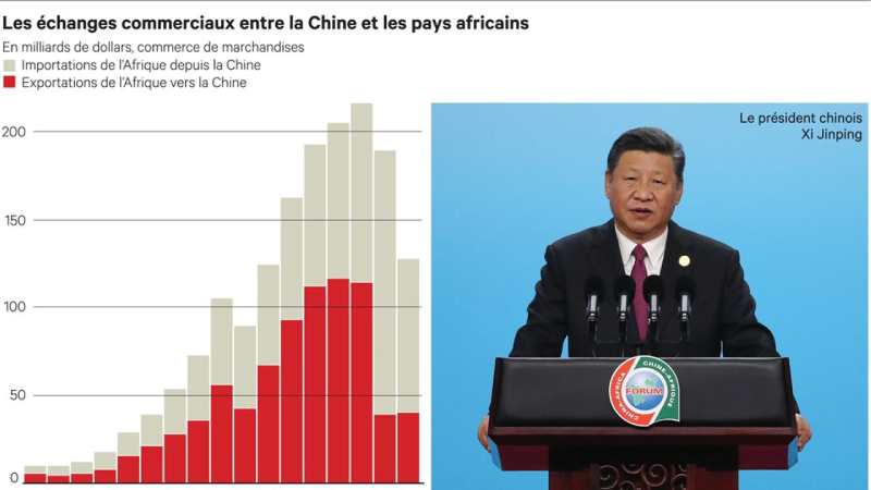 Les emprunteurs africains doivent s'unir pour rechercher les meilleures offres de la Chine et de l'Occident