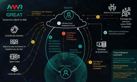 Les détections d'exploits en Afrique ont diminué de 16 % au deuxième trimestre 2022