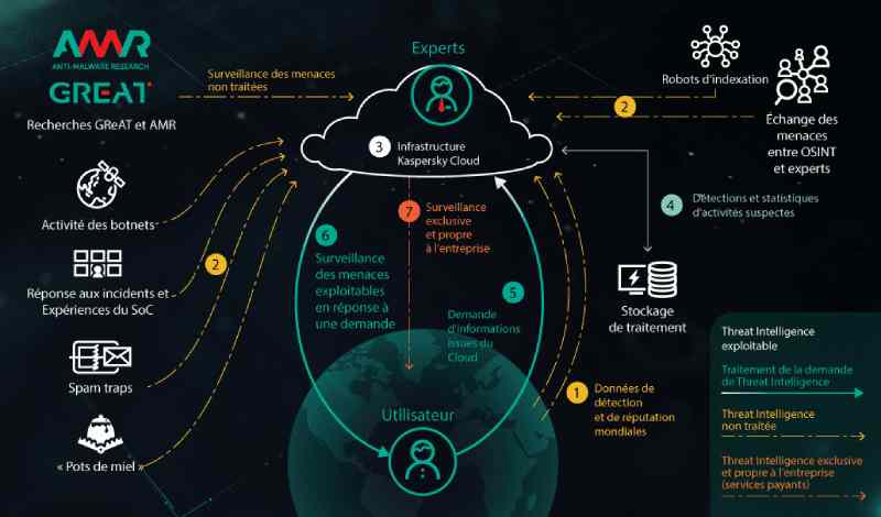 Les détections d'exploits en Afrique ont diminué de 16 % au deuxième trimestre 2022