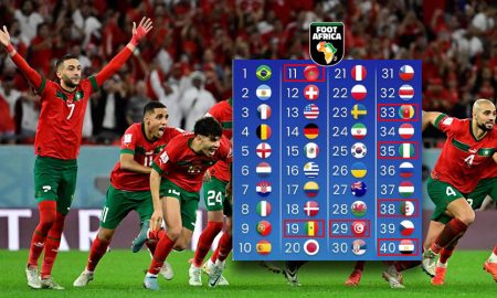 Le Maroc s'est classé 11e au dernier classement de la FIFA