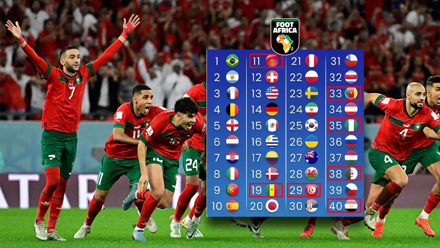 Le Maroc s'est classé 11e au dernier classement de la FIFA