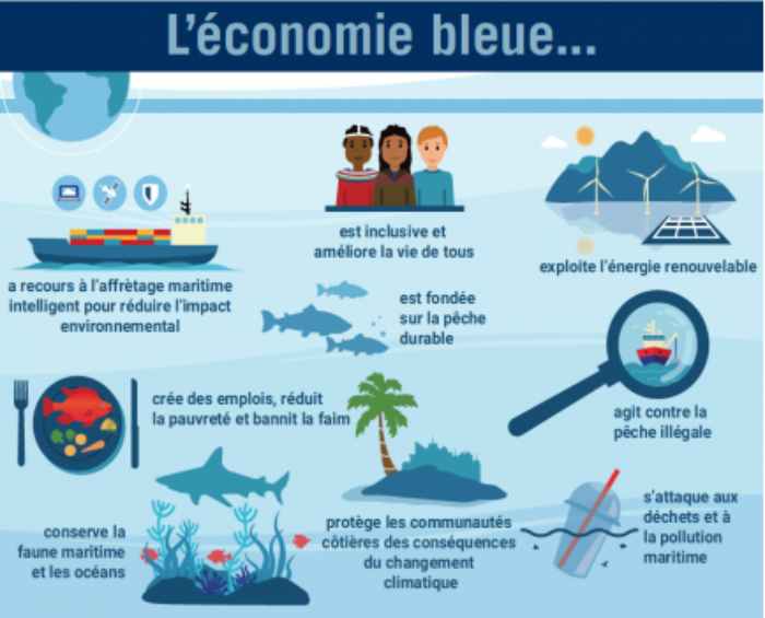 Le COMESA et Ocean Hub Africa signent un pacte pour promouvoir l'économie bleue